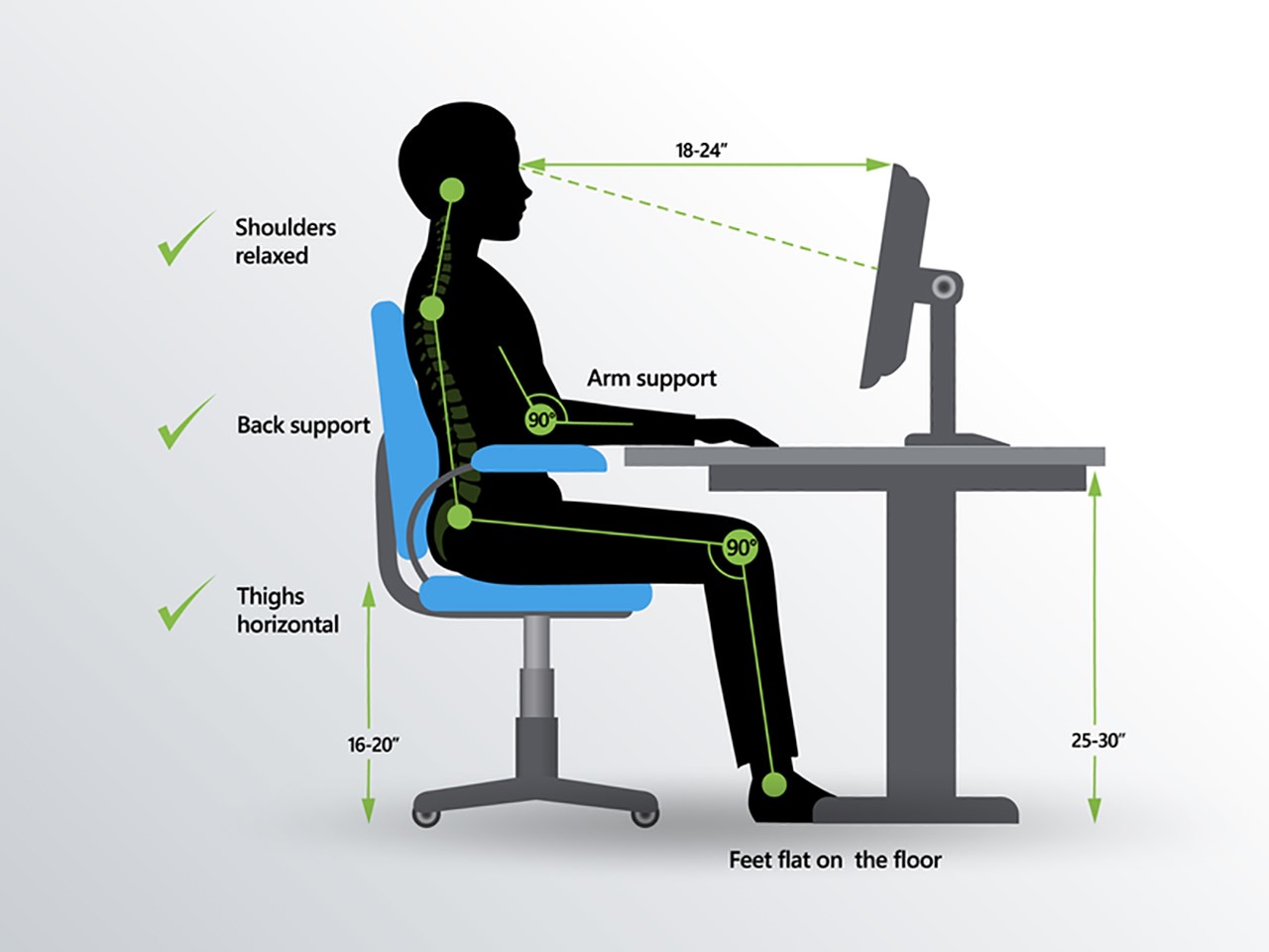 Correct ergonomic office sitting posture diagram