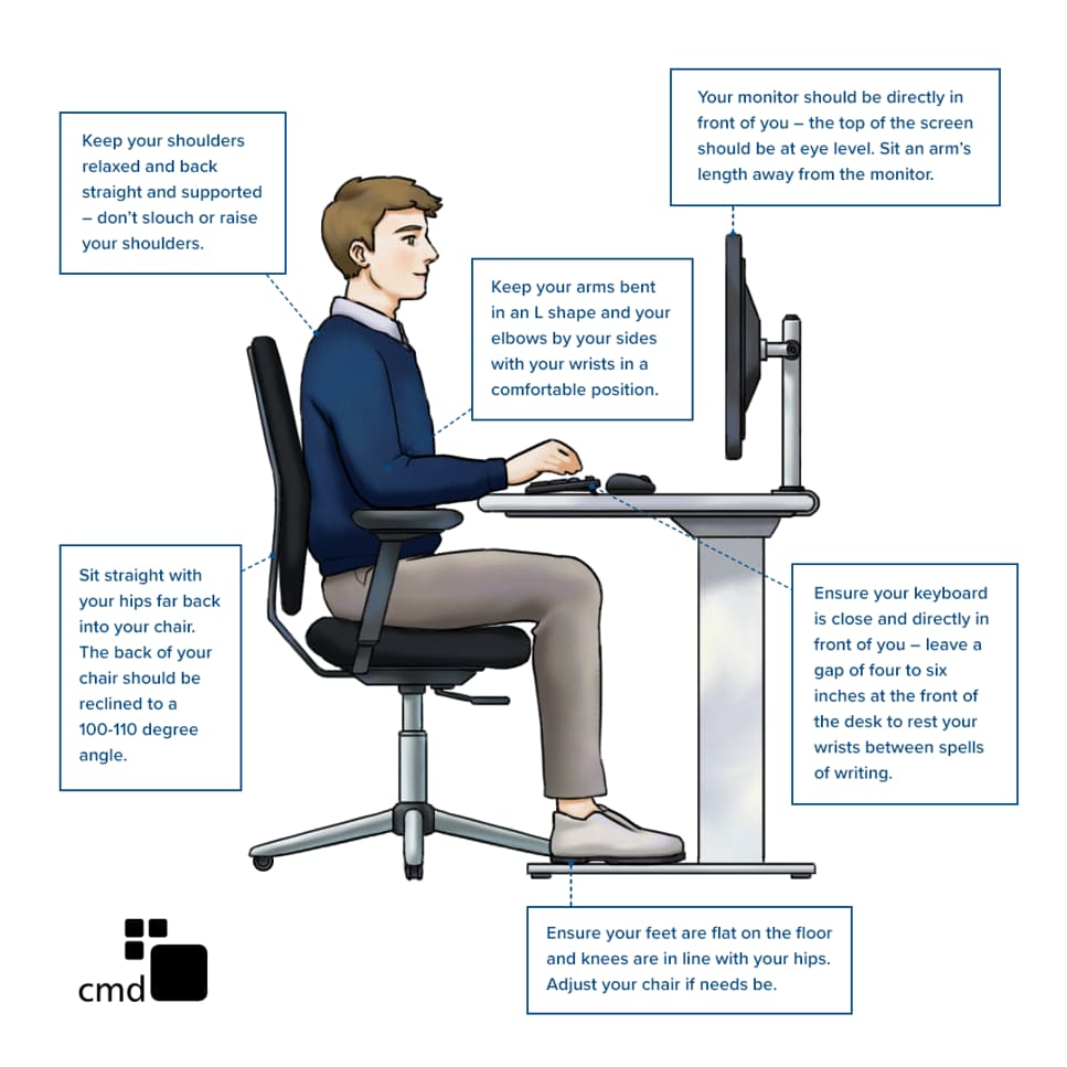 Office ergonomic posture guide illustration